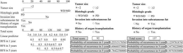 https://cdn.ncbi.nlm.nih.gov/pmc/blobs/5f19/9632077/724f24c813e6/12885_2022_10213_Fig1_HTML.jpg