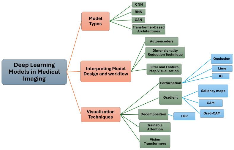 https://cdn.ncbi.nlm.nih.gov/pmc/blobs/5f1a/11508748/84b1c32e9406/jimaging-10-00239-g001.jpg