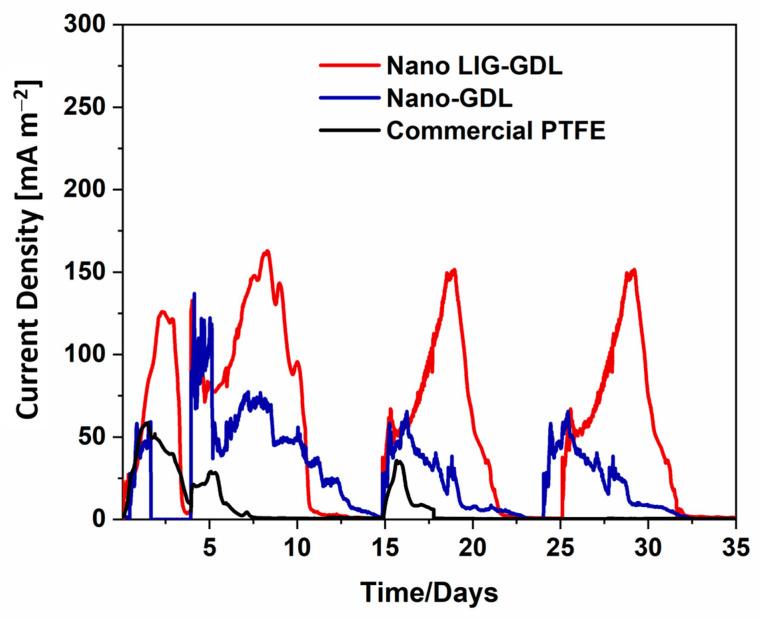 https://cdn.ncbi.nlm.nih.gov/pmc/blobs/5f1c/10609324/4312a2bd8b61/nanomaterials-13-02801-g004.jpg