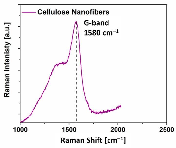 https://cdn.ncbi.nlm.nih.gov/pmc/blobs/5f1c/10609324/af8971853527/nanomaterials-13-02801-g002.jpg