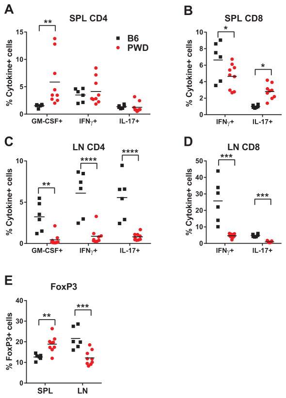 https://cdn.ncbi.nlm.nih.gov/pmc/blobs/5f21/5133152/543b070da8c8/nihms812043f5.jpg