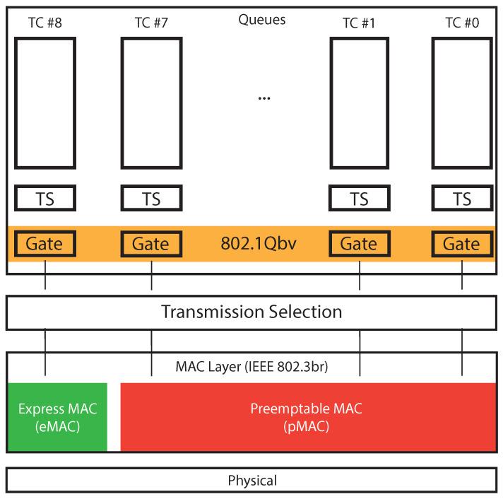 https://cdn.ncbi.nlm.nih.gov/pmc/blobs/5f21/8879530/1c65abaf32ae/sensors-22-01638-g008.jpg