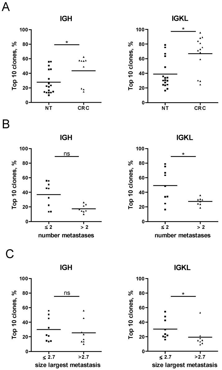 https://cdn.ncbi.nlm.nih.gov/pmc/blobs/5f22/7692185/d9d7dd118df8/cancers-12-03117-g009.jpg