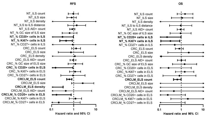 https://cdn.ncbi.nlm.nih.gov/pmc/blobs/5f22/7692185/de49451451d5/cancers-12-03117-g007.jpg