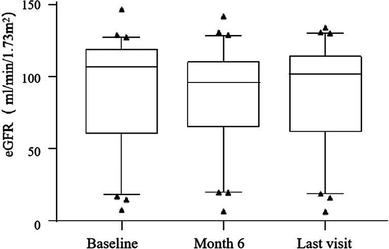 https://cdn.ncbi.nlm.nih.gov/pmc/blobs/5f23/10368010/b4c8aa62e152/kdd-2023-0009-0003-529675_F02.jpg