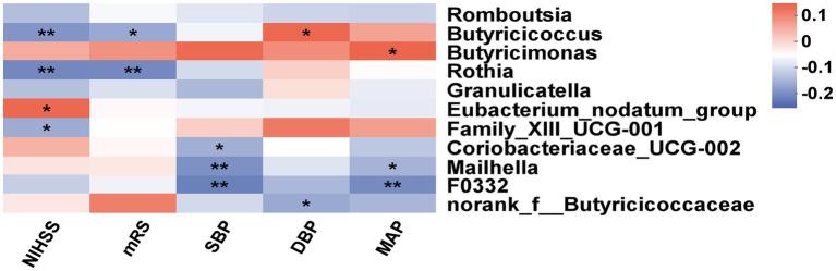 https://cdn.ncbi.nlm.nih.gov/pmc/blobs/5f23/10639143/989ca88023f9/fneur-14-1275460-g005.jpg