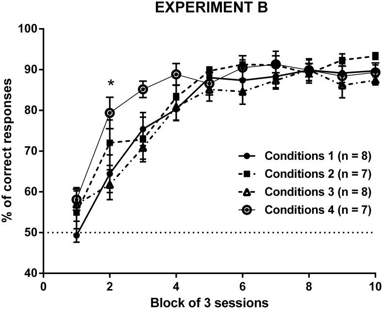 https://cdn.ncbi.nlm.nih.gov/pmc/blobs/5f25/4069170/03537bea9924/pone.0100817.g002.jpg