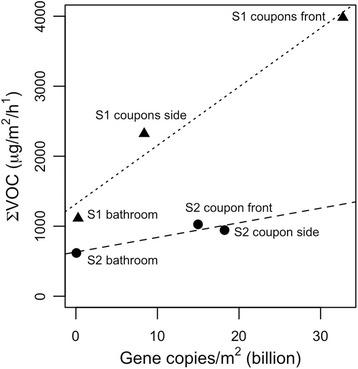 https://cdn.ncbi.nlm.nih.gov/pmc/blobs/5f25/5615633/4c14e401916f/40168_2017_347_Fig5_HTML.jpg