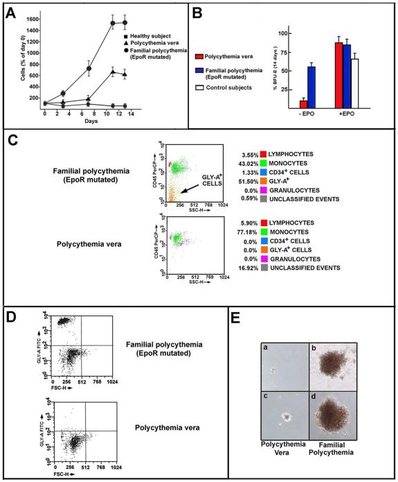 https://cdn.ncbi.nlm.nih.gov/pmc/blobs/5f27/2916842/016044a67421/pone.0012015.g002.jpg