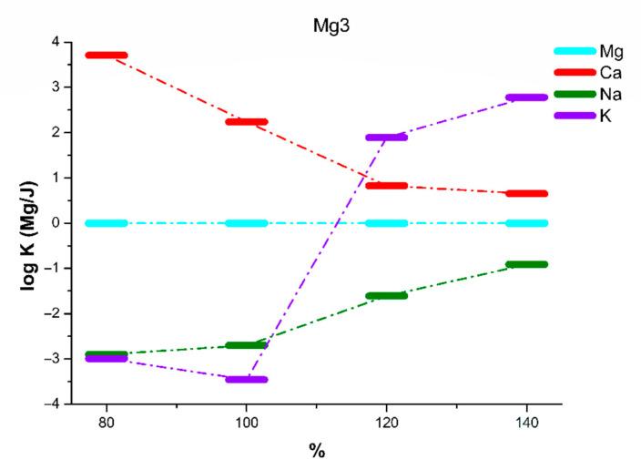 https://cdn.ncbi.nlm.nih.gov/pmc/blobs/5f27/8348374/41c32700e6ce/sensors-21-04984-g011.jpg