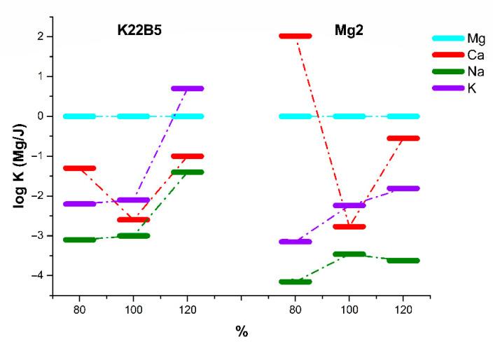 https://cdn.ncbi.nlm.nih.gov/pmc/blobs/5f27/8348374/658e3c4fadb6/sensors-21-04984-g010.jpg