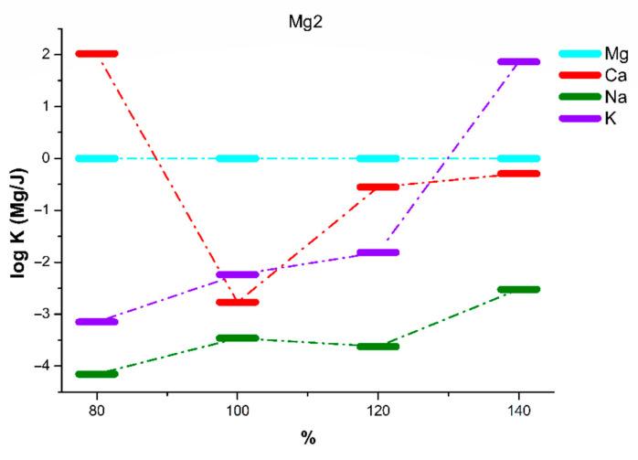 https://cdn.ncbi.nlm.nih.gov/pmc/blobs/5f27/8348374/8b97de525c80/sensors-21-04984-g008.jpg