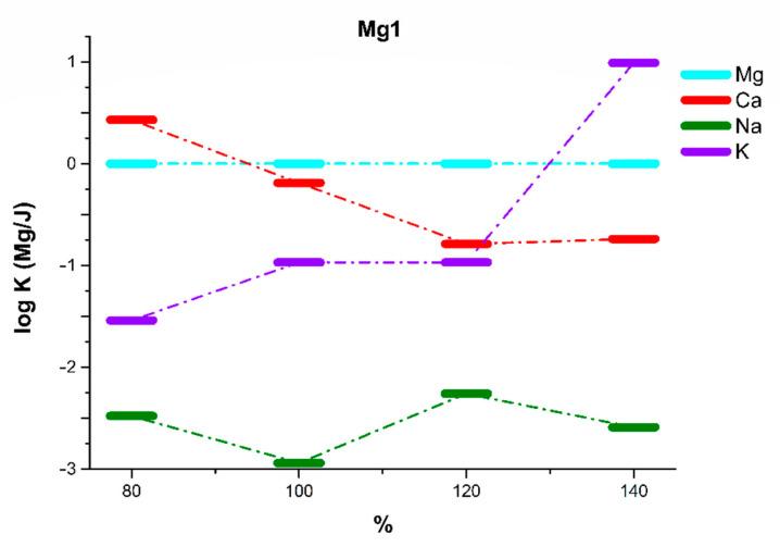https://cdn.ncbi.nlm.nih.gov/pmc/blobs/5f27/8348374/8ec0b202988c/sensors-21-04984-g005.jpg