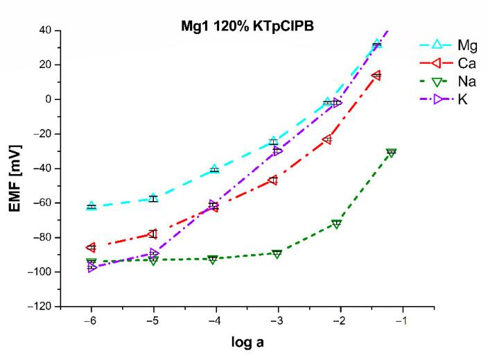 https://cdn.ncbi.nlm.nih.gov/pmc/blobs/5f27/8348374/a34f8b74a2db/sensors-21-04984-g007.jpg
