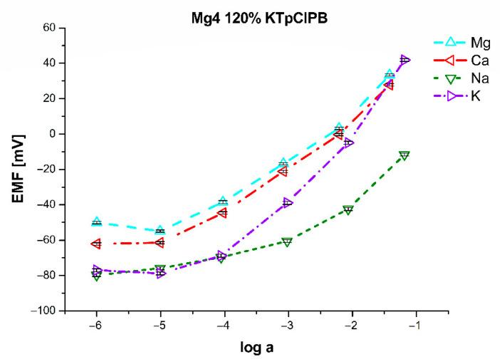 https://cdn.ncbi.nlm.nih.gov/pmc/blobs/5f27/8348374/a634b1a95622/sensors-21-04984-g013.jpg