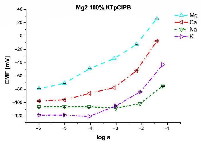 https://cdn.ncbi.nlm.nih.gov/pmc/blobs/5f27/8348374/afa5c8c735f8/sensors-21-04984-g009.jpg