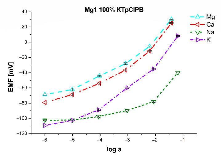 https://cdn.ncbi.nlm.nih.gov/pmc/blobs/5f27/8348374/d708170a478f/sensors-21-04984-g006.jpg