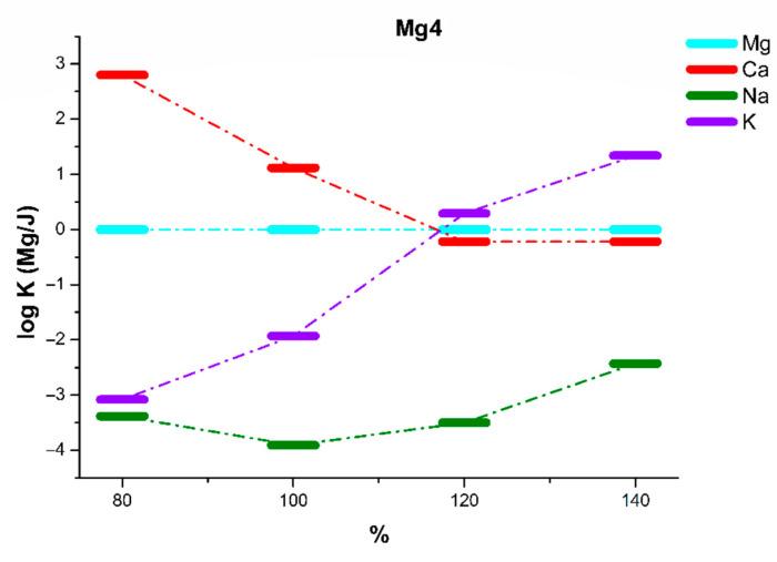 https://cdn.ncbi.nlm.nih.gov/pmc/blobs/5f27/8348374/d97d49496c64/sensors-21-04984-g012.jpg