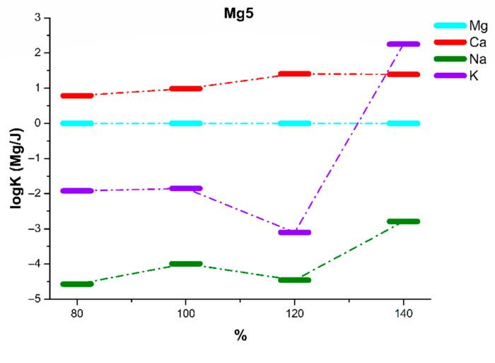 https://cdn.ncbi.nlm.nih.gov/pmc/blobs/5f27/8348374/e25992688508/sensors-21-04984-g014.jpg