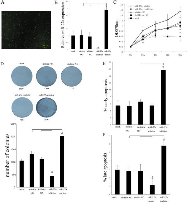 https://cdn.ncbi.nlm.nih.gov/pmc/blobs/5f29/4177177/4983c7574e9b/12885_2013_4857_Fig2_HTML.jpg