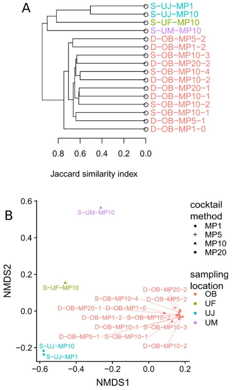 https://cdn.ncbi.nlm.nih.gov/pmc/blobs/5f2b/7254495/a589674f027c/microorganisms-08-00506-g003.jpg