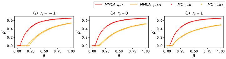 https://cdn.ncbi.nlm.nih.gov/pmc/blobs/5f2d/10297725/409ced67b26e/entropy-25-00927-g003.jpg
