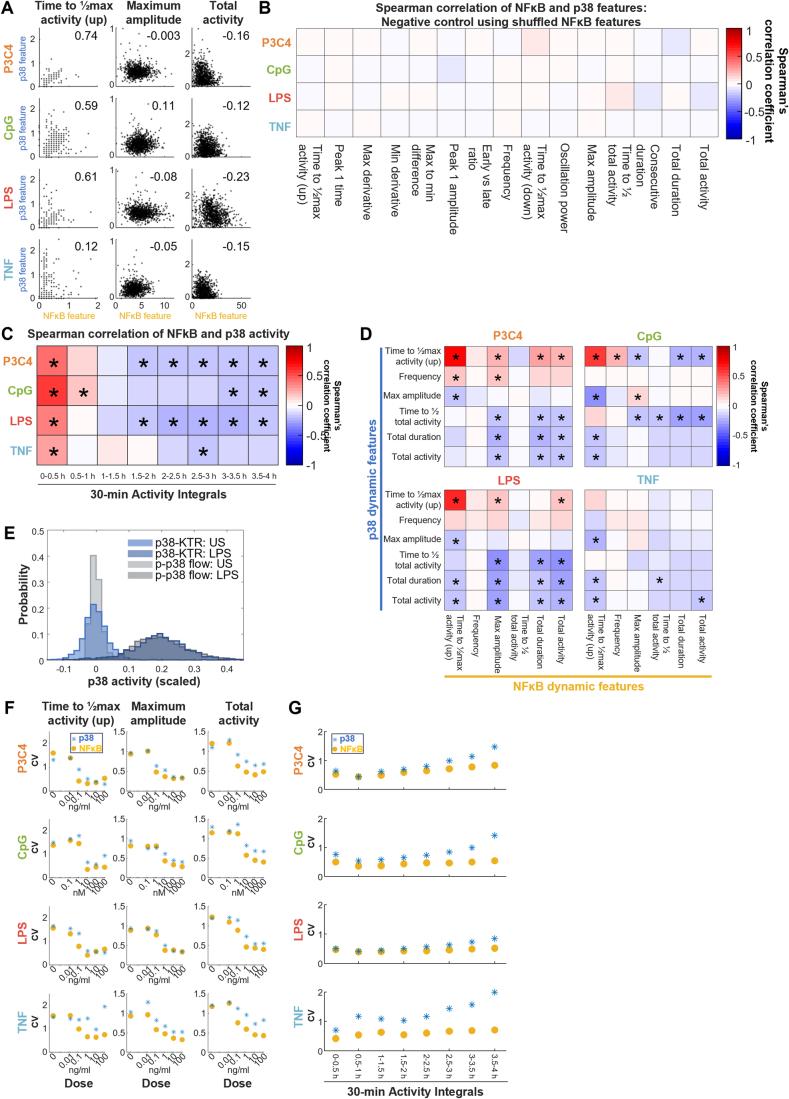 https://cdn.ncbi.nlm.nih.gov/pmc/blobs/5f2d/11297158/af4d28f377c7/44320_2024_47_Fig10_ESM.jpg