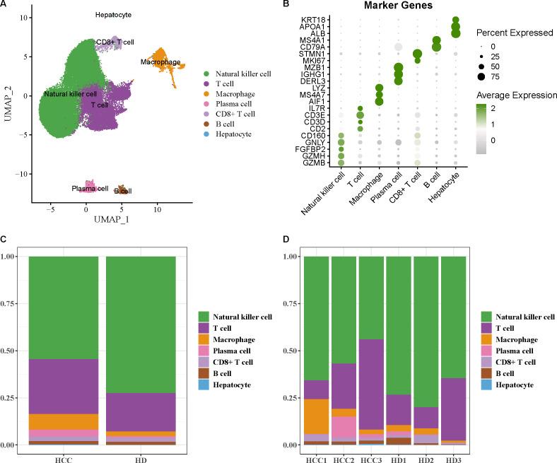 https://cdn.ncbi.nlm.nih.gov/pmc/blobs/5f2e/12101446/4d7af261f629/peerj-13-19337-g001.jpg