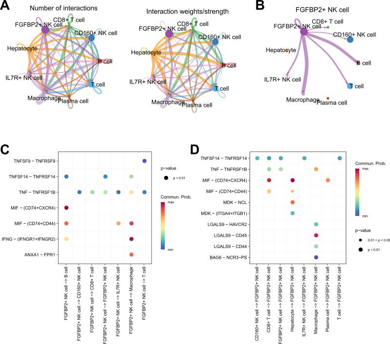 https://cdn.ncbi.nlm.nih.gov/pmc/blobs/5f2e/12101446/736442b67327/peerj-13-19337-g004.jpg