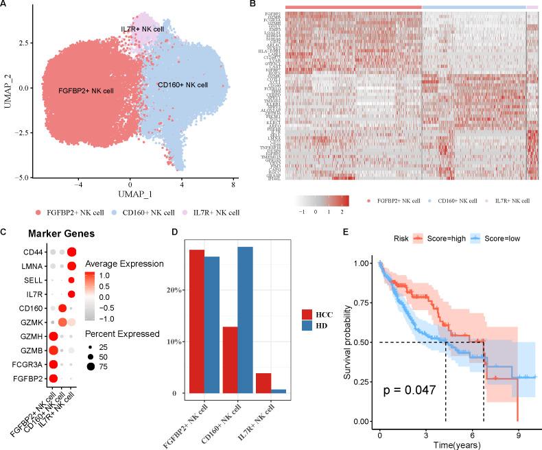 https://cdn.ncbi.nlm.nih.gov/pmc/blobs/5f2e/12101446/ac0521884346/peerj-13-19337-g002.jpg