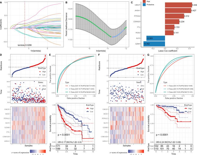 https://cdn.ncbi.nlm.nih.gov/pmc/blobs/5f2e/12101446/b501da229e5a/peerj-13-19337-g005.jpg