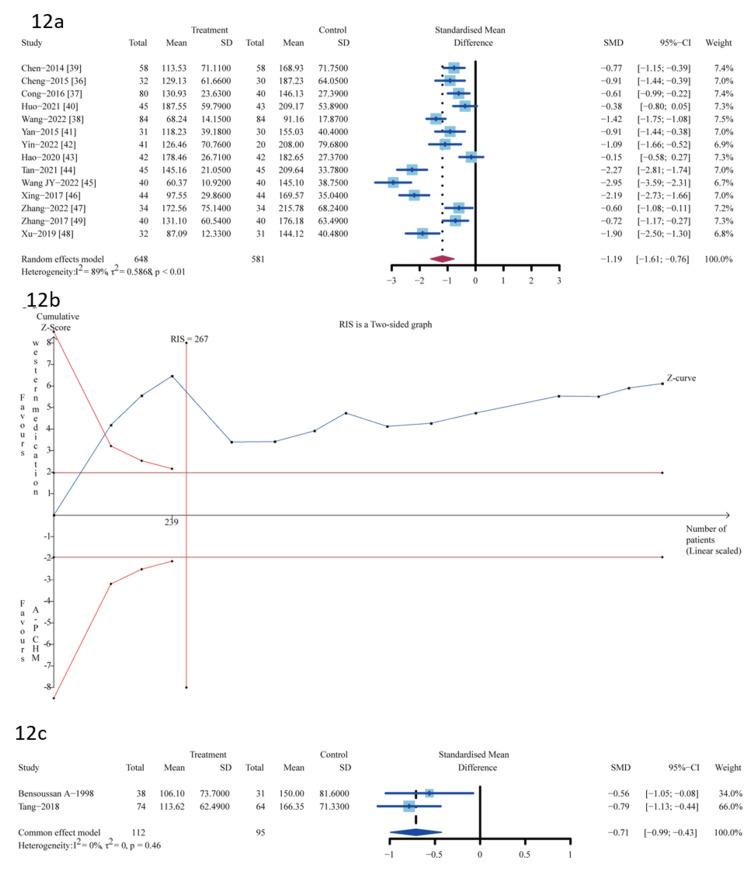 https://cdn.ncbi.nlm.nih.gov/pmc/blobs/5f2f/10769129/080b6d541ef2/cureus-0015-00000049997-i12.jpg
