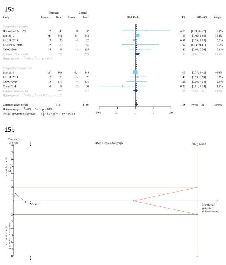 https://cdn.ncbi.nlm.nih.gov/pmc/blobs/5f2f/10769129/116518a9032d/cureus-0015-00000049997-i15.jpg
