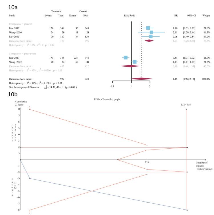 https://cdn.ncbi.nlm.nih.gov/pmc/blobs/5f2f/10769129/3f73bd0aba52/cureus-0015-00000049997-i10.jpg