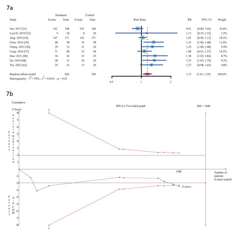 https://cdn.ncbi.nlm.nih.gov/pmc/blobs/5f2f/10769129/d4b3383ae95a/cureus-0015-00000049997-i07.jpg