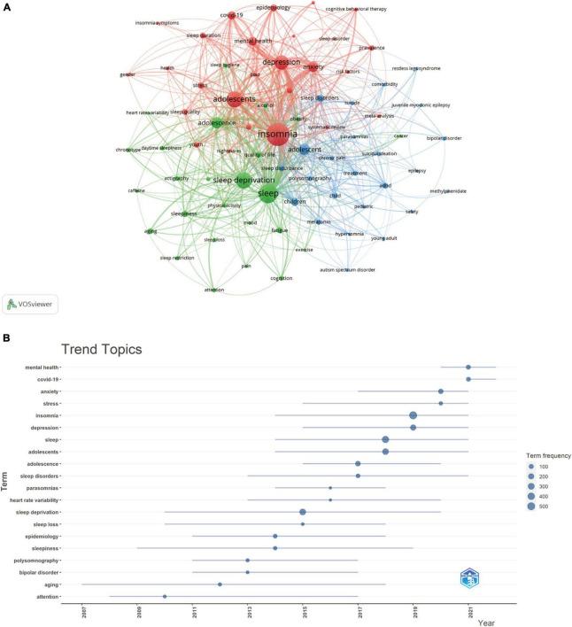 https://cdn.ncbi.nlm.nih.gov/pmc/blobs/5f30/10641400/bae2df1ba7c3/fpsyt-14-1246808-g009.jpg