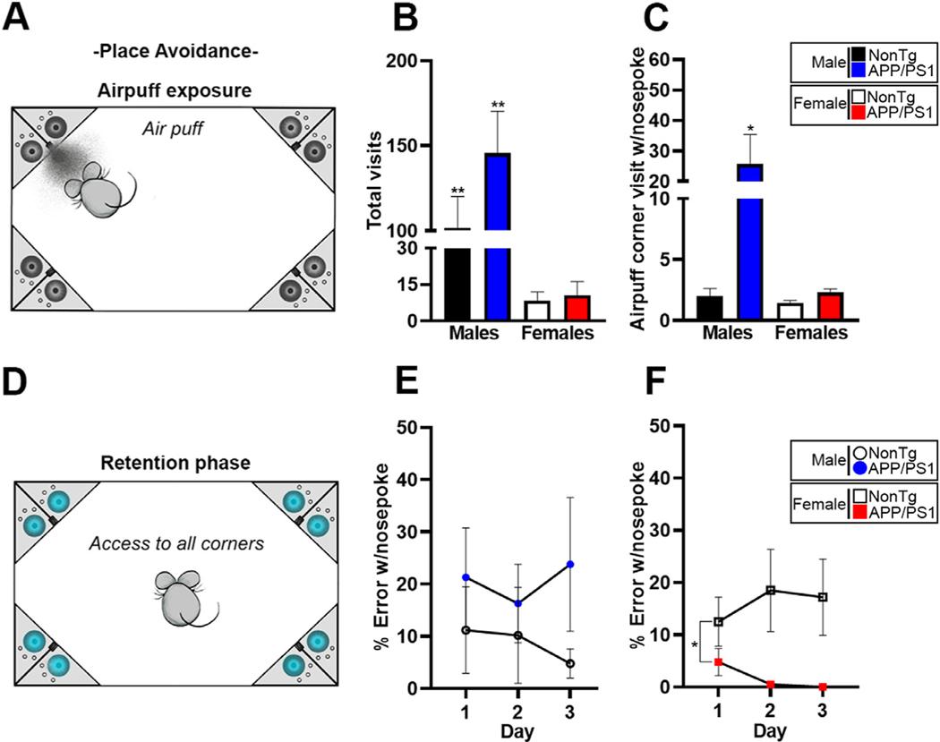 https://cdn.ncbi.nlm.nih.gov/pmc/blobs/5f31/8122060/c858026ea1ea/nihms-1675857-f0005.jpg