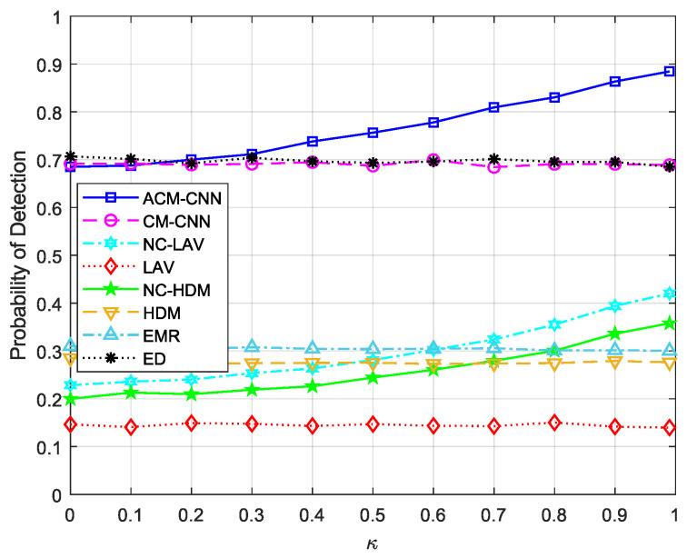 https://cdn.ncbi.nlm.nih.gov/pmc/blobs/5f32/12349617/4a6ba0d27bfe/sensors-25-04791-g018.jpg
