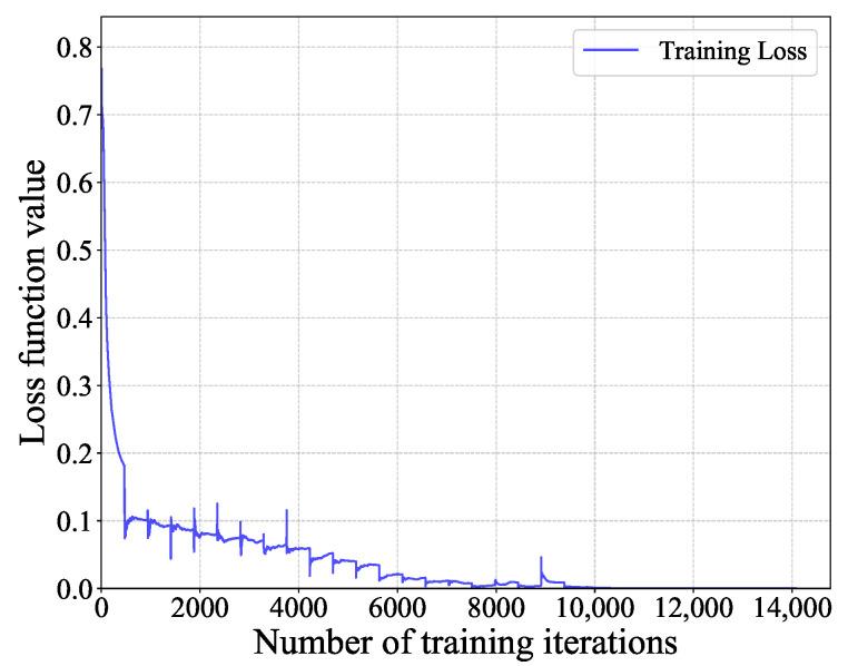 https://cdn.ncbi.nlm.nih.gov/pmc/blobs/5f32/12349617/998eeacc9846/sensors-25-04791-g006.jpg