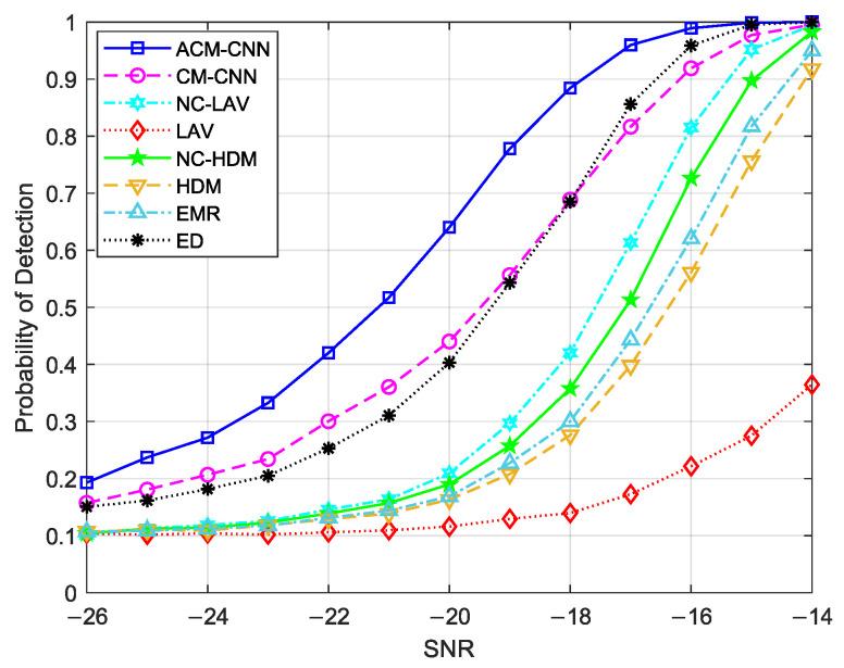 https://cdn.ncbi.nlm.nih.gov/pmc/blobs/5f32/12349617/d3dec367592b/sensors-25-04791-g014.jpg