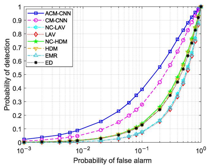 https://cdn.ncbi.nlm.nih.gov/pmc/blobs/5f32/12349617/e503060f1ec9/sensors-25-04791-g009.jpg