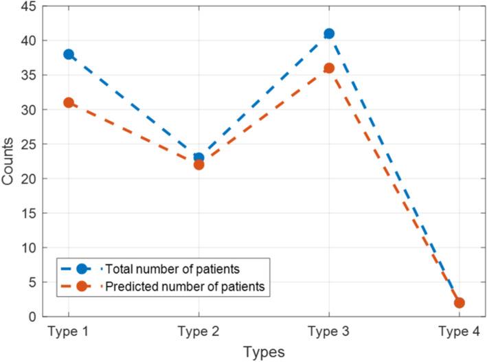 https://cdn.ncbi.nlm.nih.gov/pmc/blobs/5f32/7346323/6142e67a640d/12911_2020_1123_Fig20_HTML.jpg