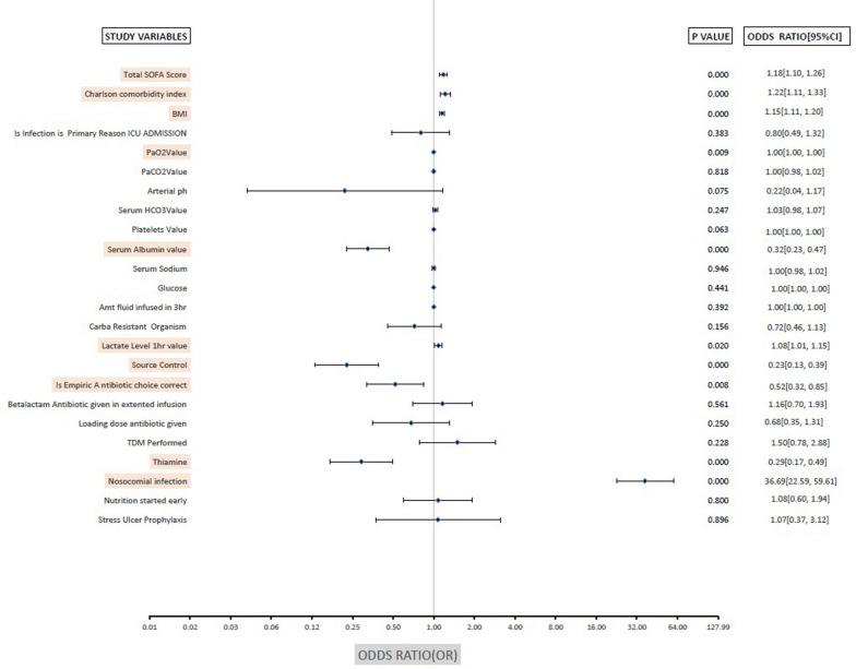 https://cdn.ncbi.nlm.nih.gov/pmc/blobs/5f33/11577944/618724c7c74c/13054_2024_5176_Fig2_HTML.jpg