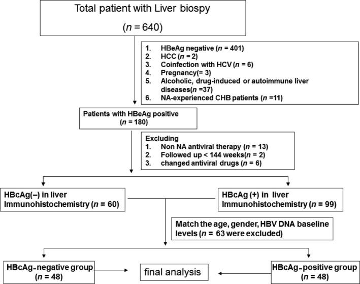 https://cdn.ncbi.nlm.nih.gov/pmc/blobs/5f33/5824392/7c686b55272e/JCMM-22-1675-g001.jpg