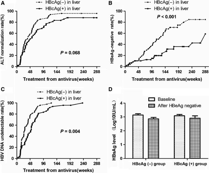 https://cdn.ncbi.nlm.nih.gov/pmc/blobs/5f33/5824392/ef5f1157be6d/JCMM-22-1675-g003.jpg