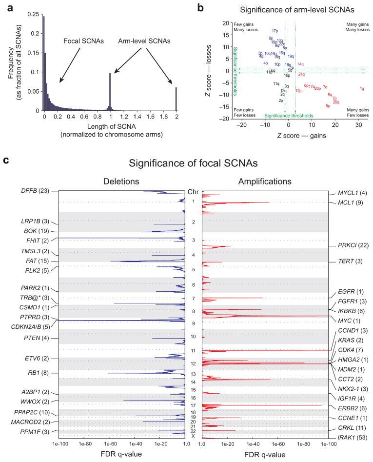https://cdn.ncbi.nlm.nih.gov/pmc/blobs/5f3a/2826709/472c1b6616de/nihms167245f1.jpg