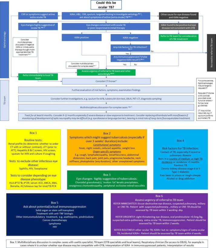 https://cdn.ncbi.nlm.nih.gov/pmc/blobs/5f3d/9021811/bd4c0352f7a5/bmjresp-2022-001225f01.jpg