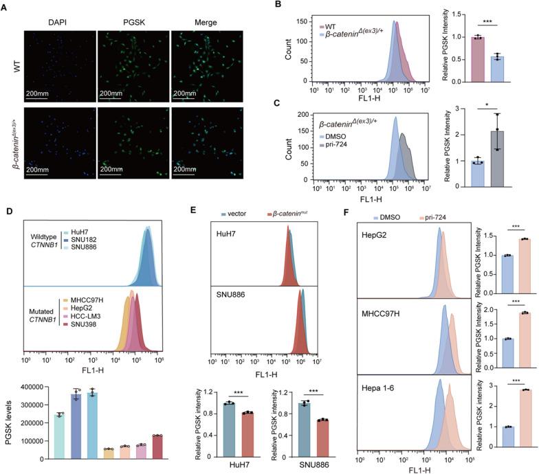 https://cdn.ncbi.nlm.nih.gov/pmc/blobs/5f3e/9881310/3f91580d061b/12967_2023_3914_Fig3_HTML.jpg