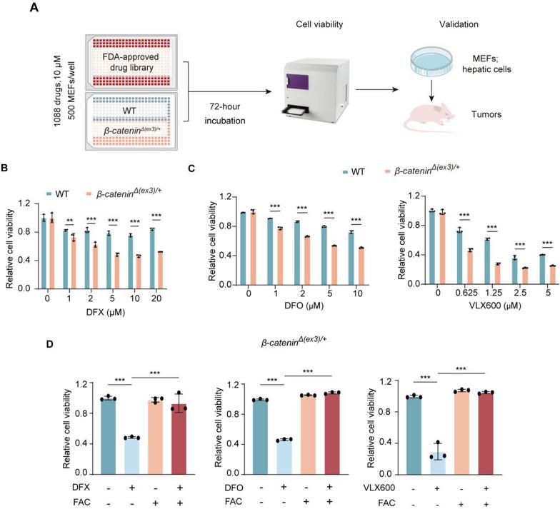 https://cdn.ncbi.nlm.nih.gov/pmc/blobs/5f3e/9881310/54ac7f53de2c/12967_2023_3914_Fig1_HTML.jpg