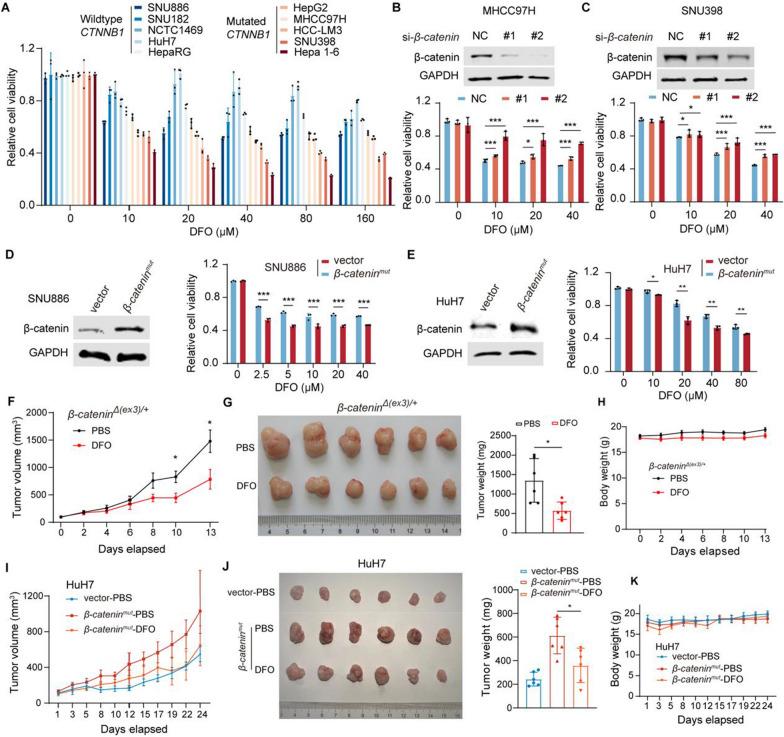 https://cdn.ncbi.nlm.nih.gov/pmc/blobs/5f3e/9881310/9d619fdb1966/12967_2023_3914_Fig2_HTML.jpg
